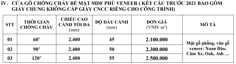 cua-go-chong-chay-mdf-veneer