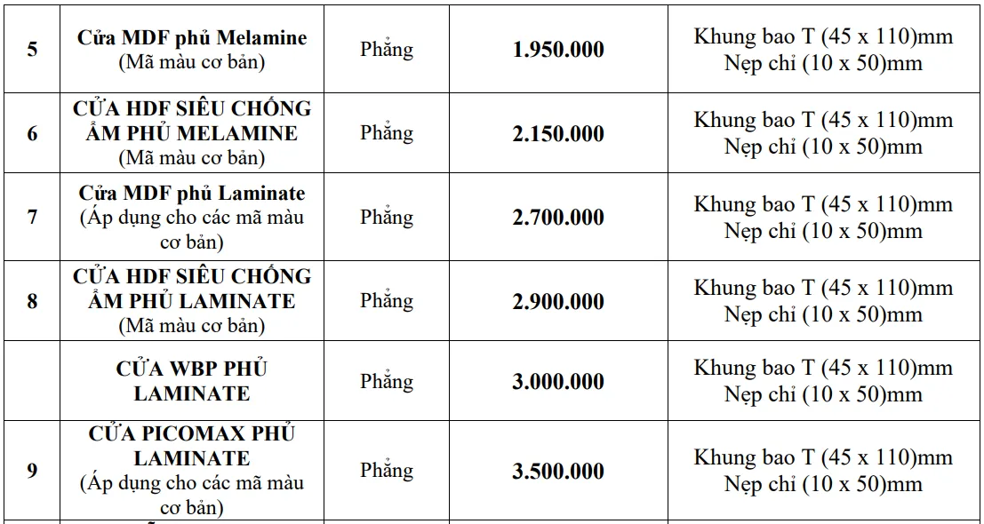 gia-cua-go-cong-nghiep-an-cương