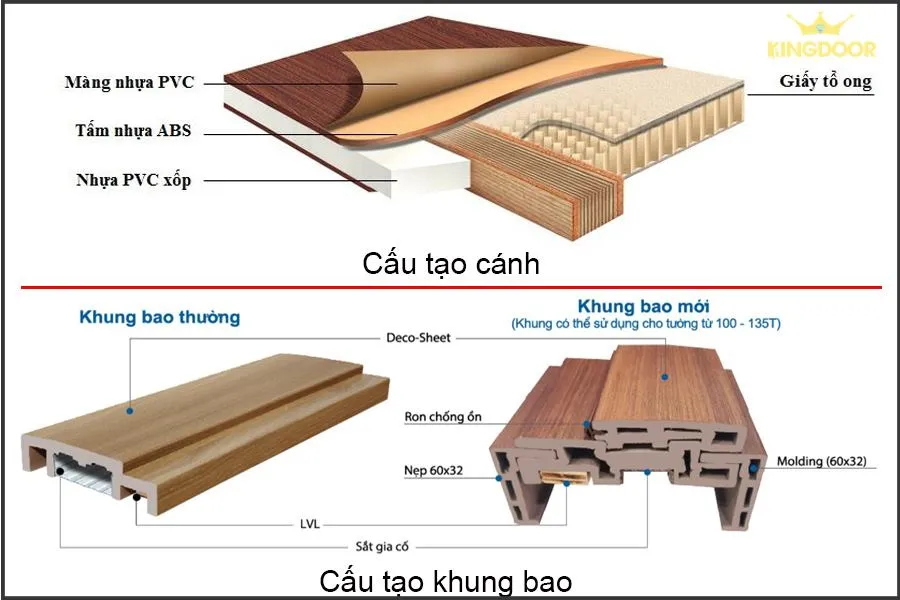 cau-tao-cua-nhua-abs-han-quoc