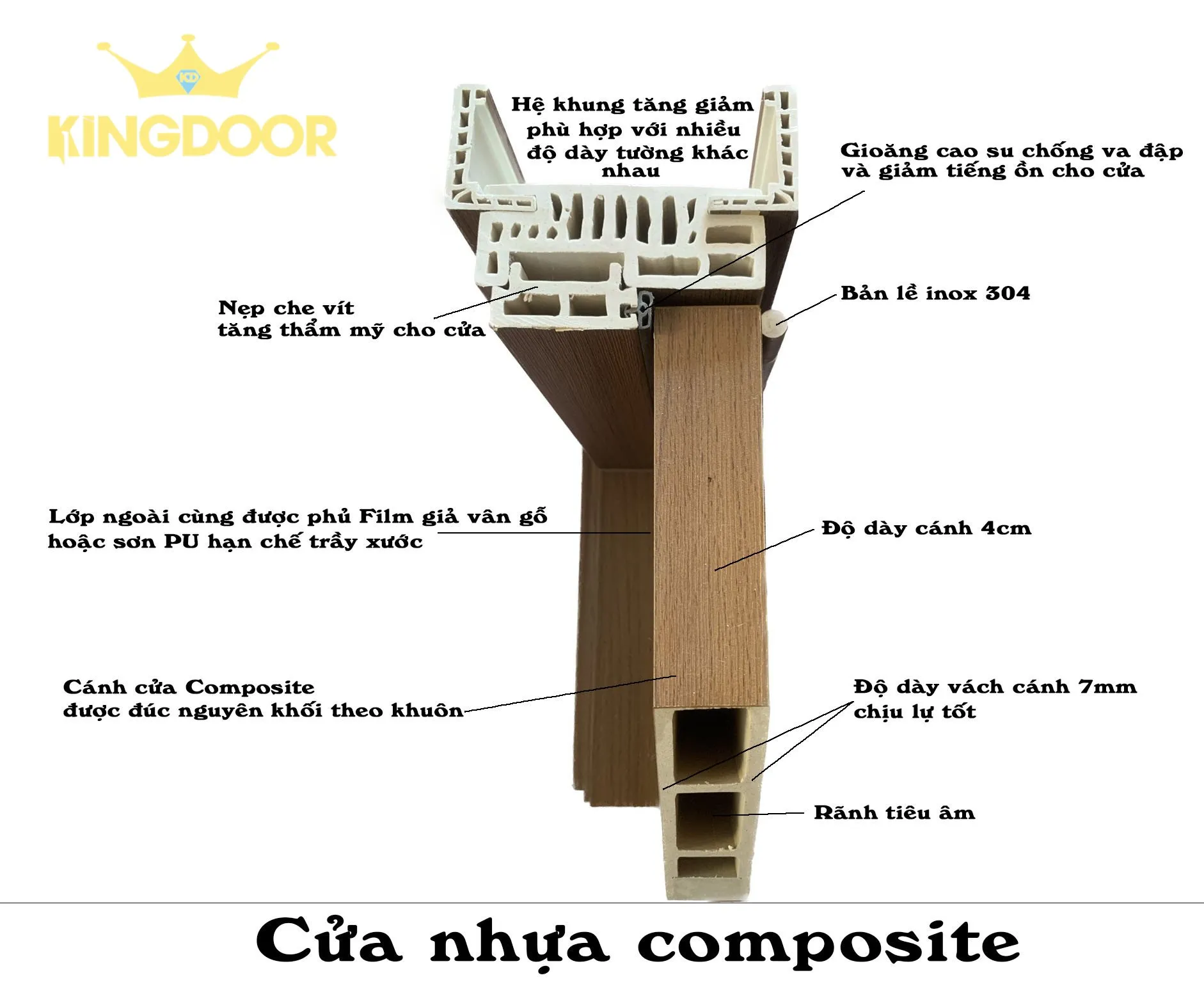 cau-tao-cua-nhua-composite